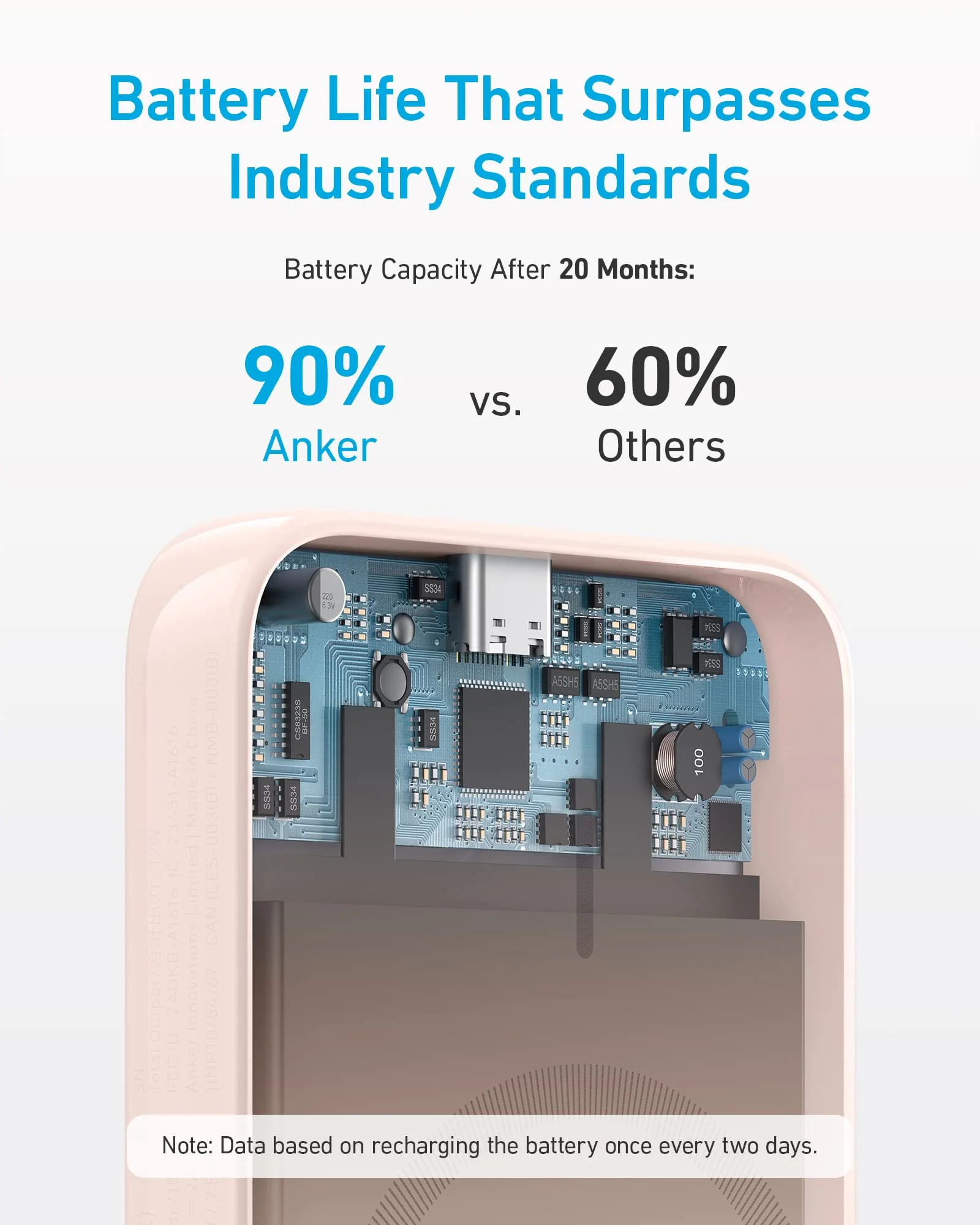 Anker 321 MagGo Battery (PowerCore Magnetic 5K) - Image 28