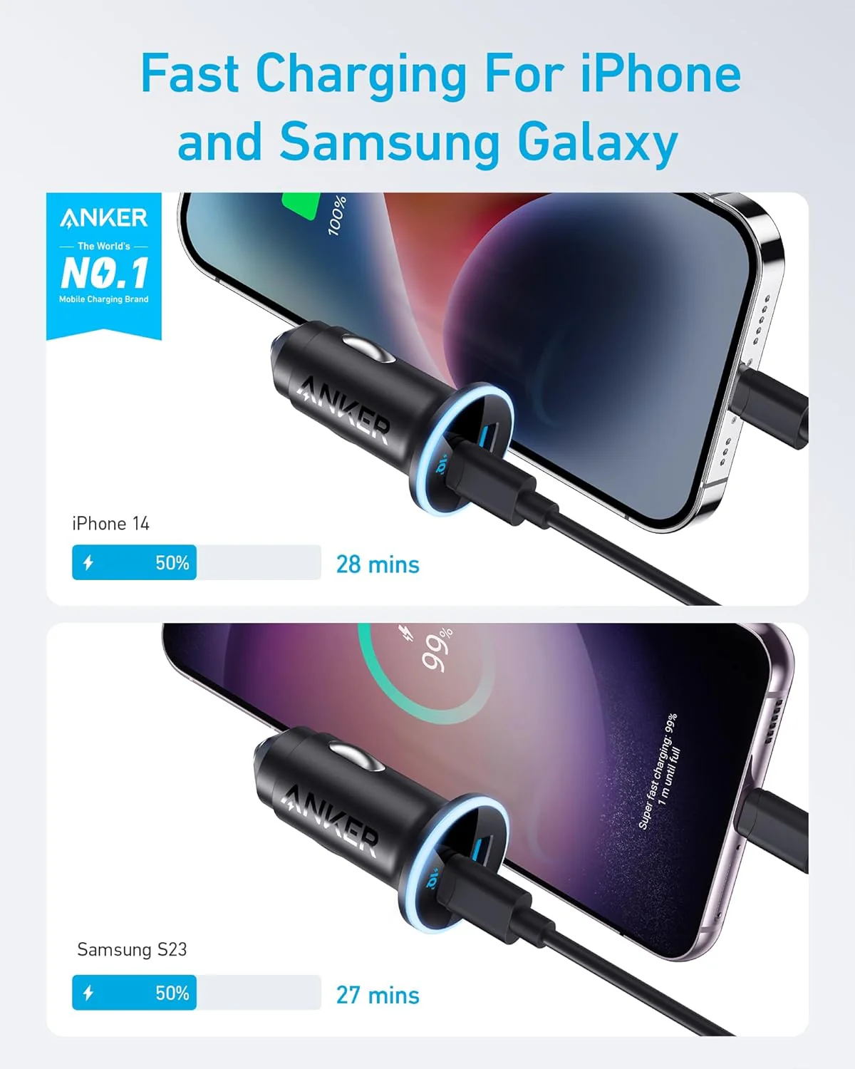 Anker 323 Car Charger (52.5W) - Image 2