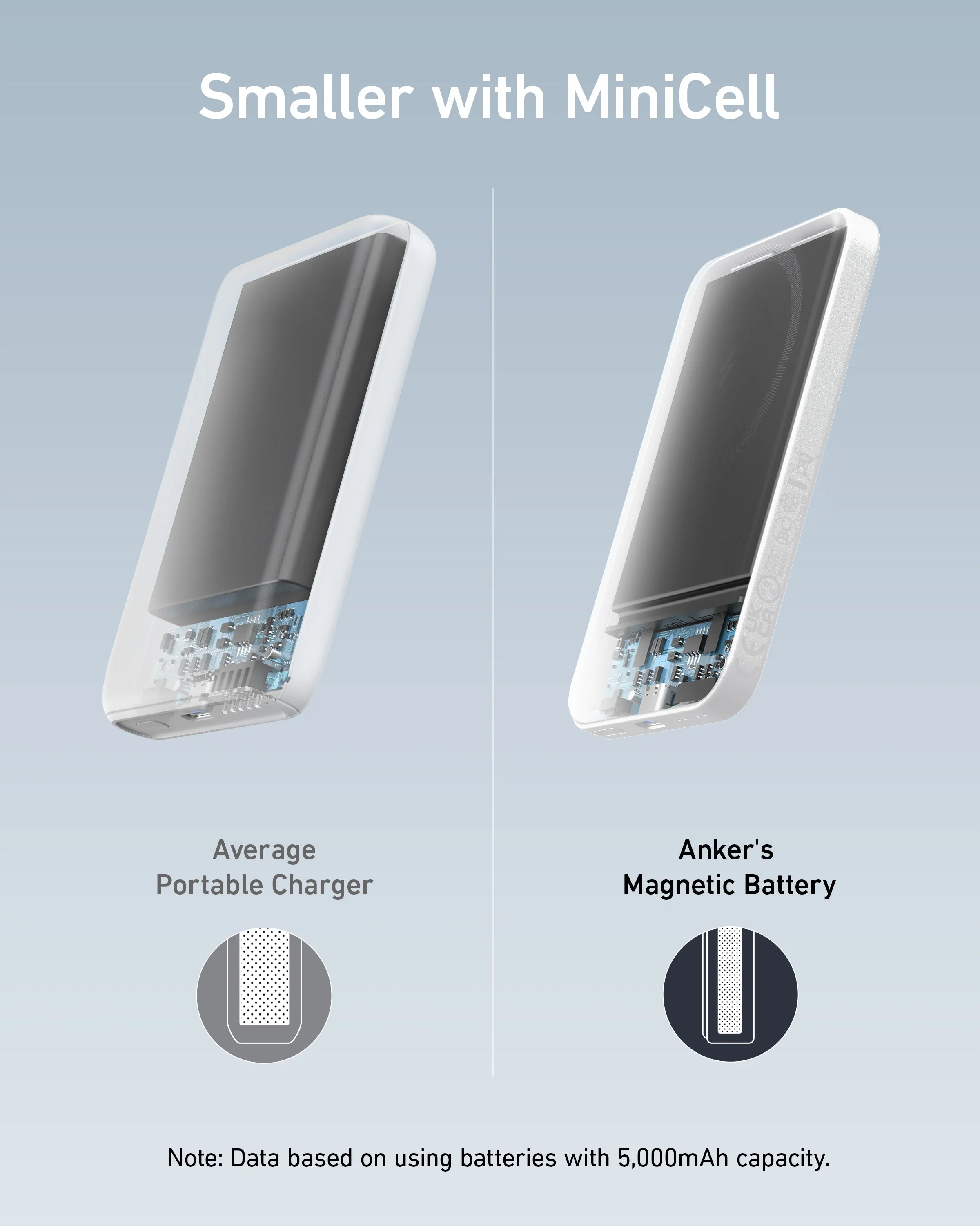 Anker 621 Magnetic Battery (MagGo) - Image 10