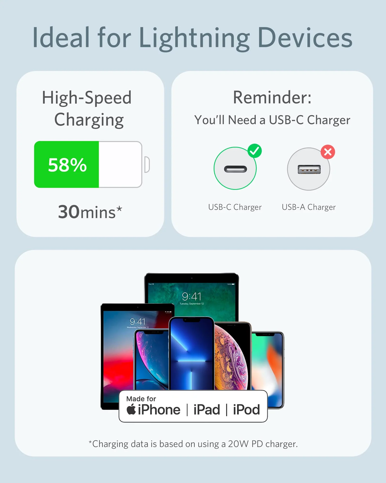 Anker 641 USB-C to Lightning Cable (Flow, Silicone) - Image 17