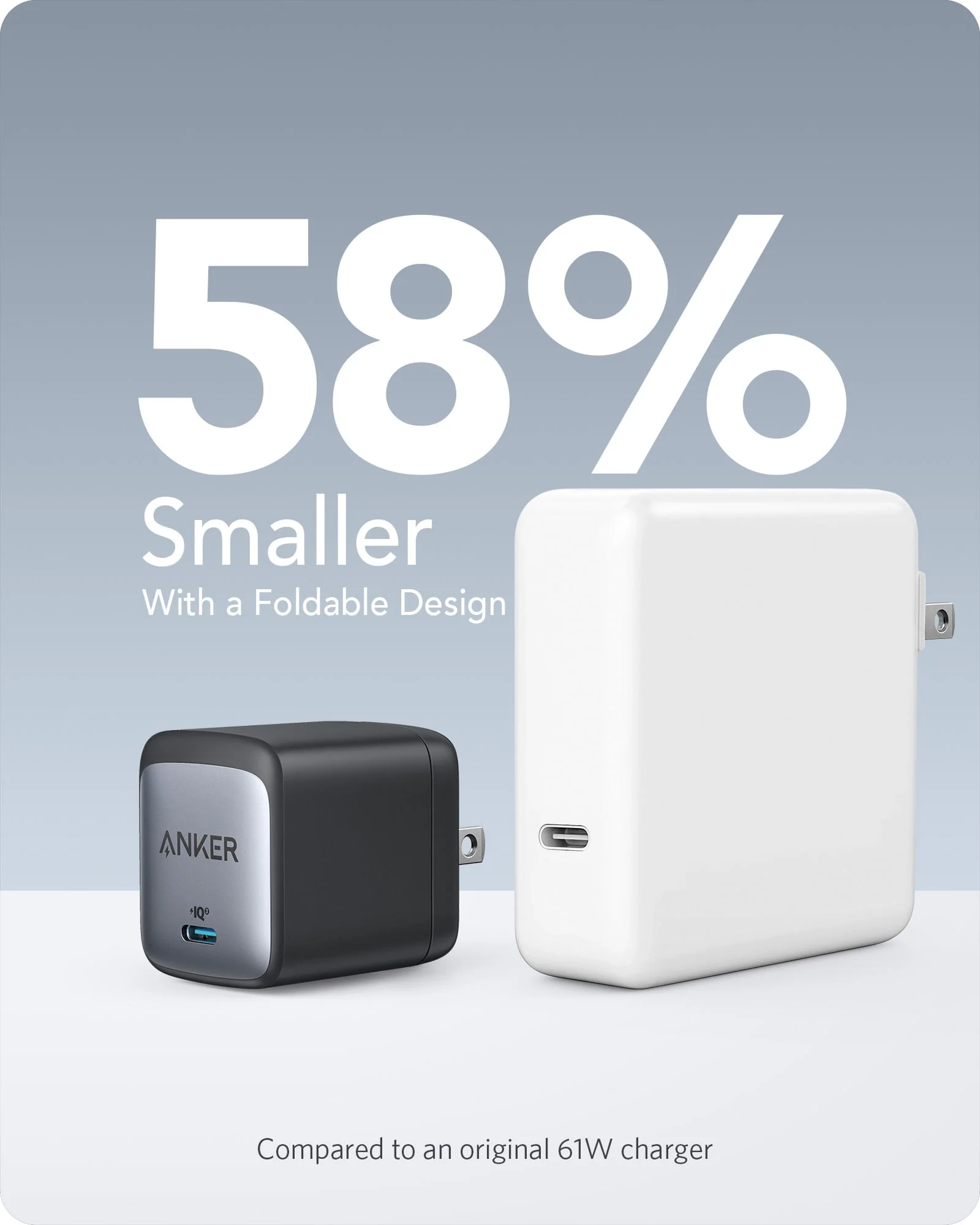 Anker 715 Charger (Nano II 65W) - Image 4