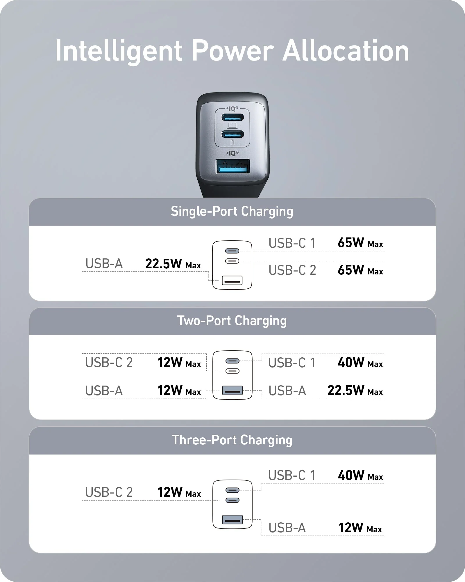 Anker 735 Charger (Nano II 65W) - Image 6