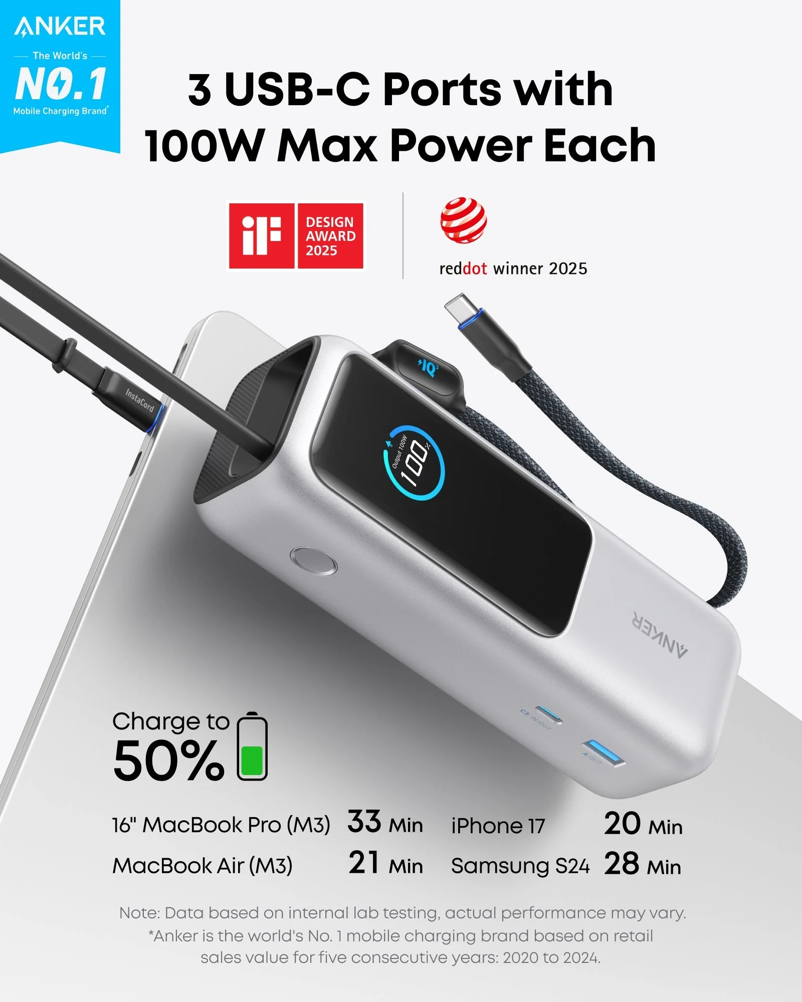 Anker Laptop Power Bank (25K, 165W, Built-In and Retractable Cables) - Image 9