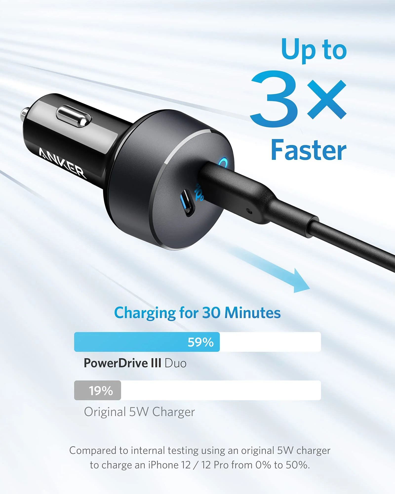 Anker PowerDrive III Duo USB-C Car Charger - Image 2