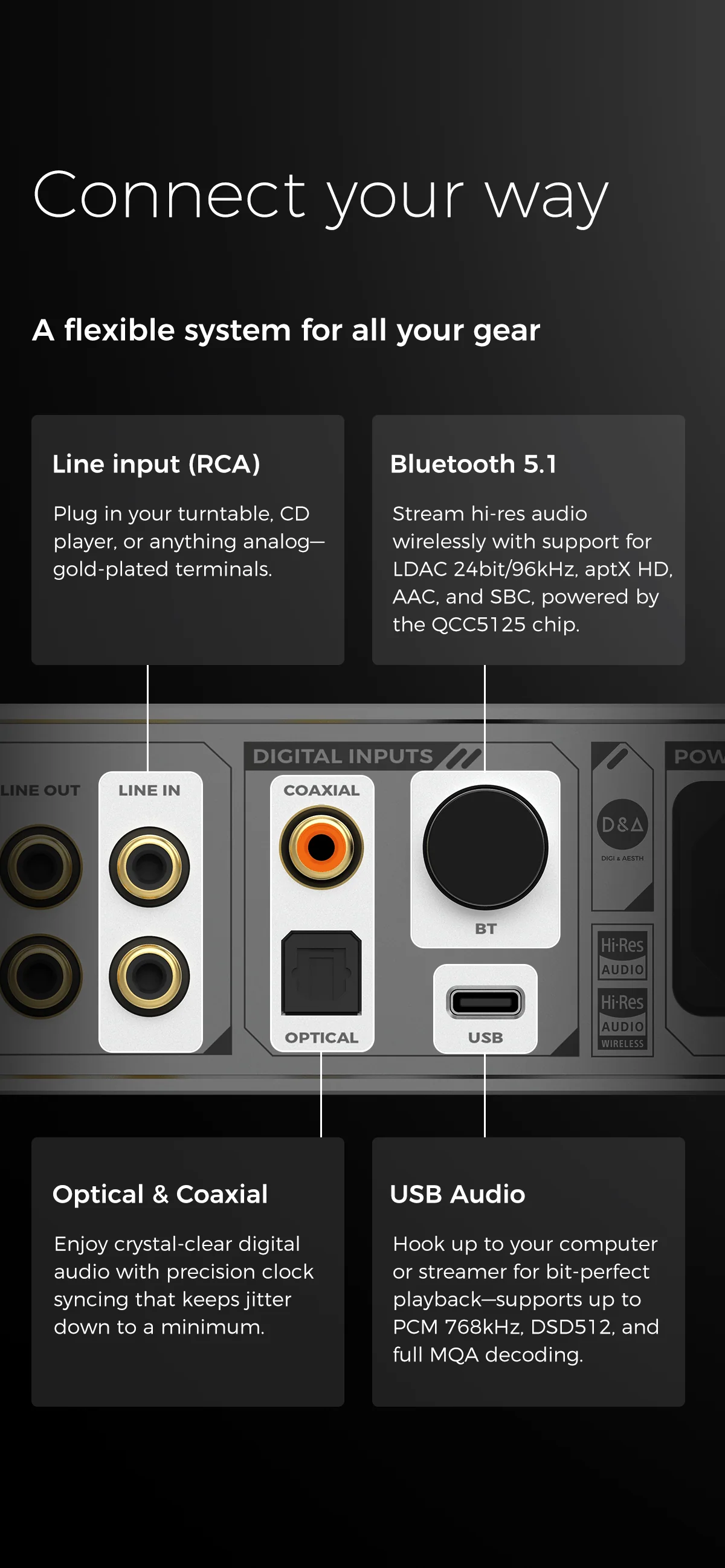 D&A Alpha Pro Hi-Res DAC & Headphone Amp - Image 13