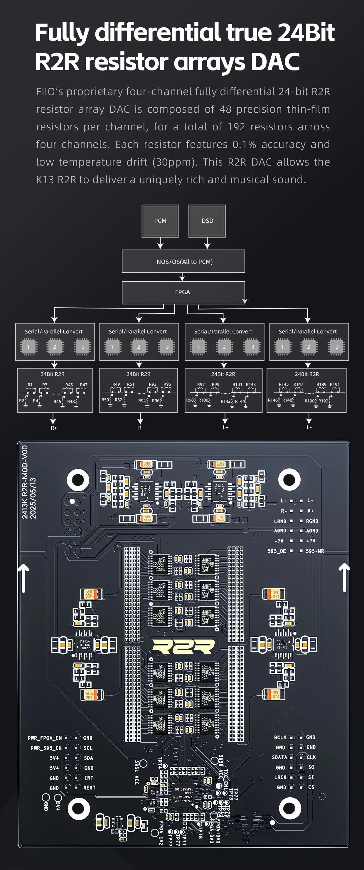 FiiO K13 R2R Desktop DAC/Amp - Image 13