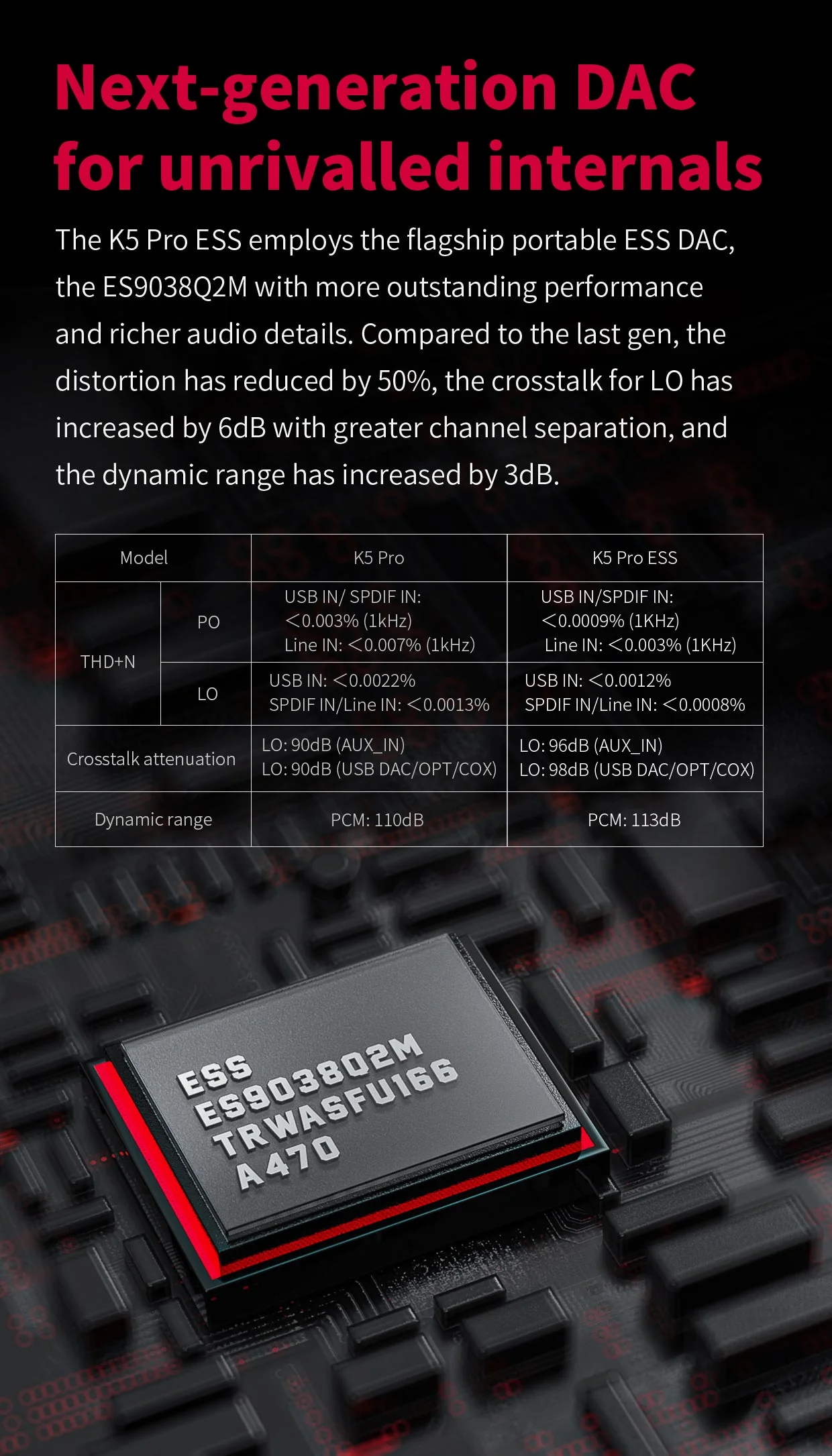 FiiO K5 PRO Desktop DAC/Amp (Apos Certified) - Image 5