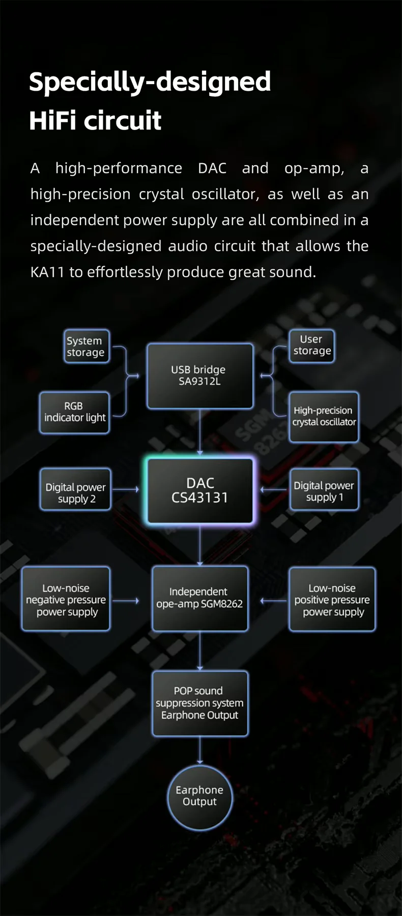 FiiO KA11 Dongle DAC/Headphone Amplifier - Image 10