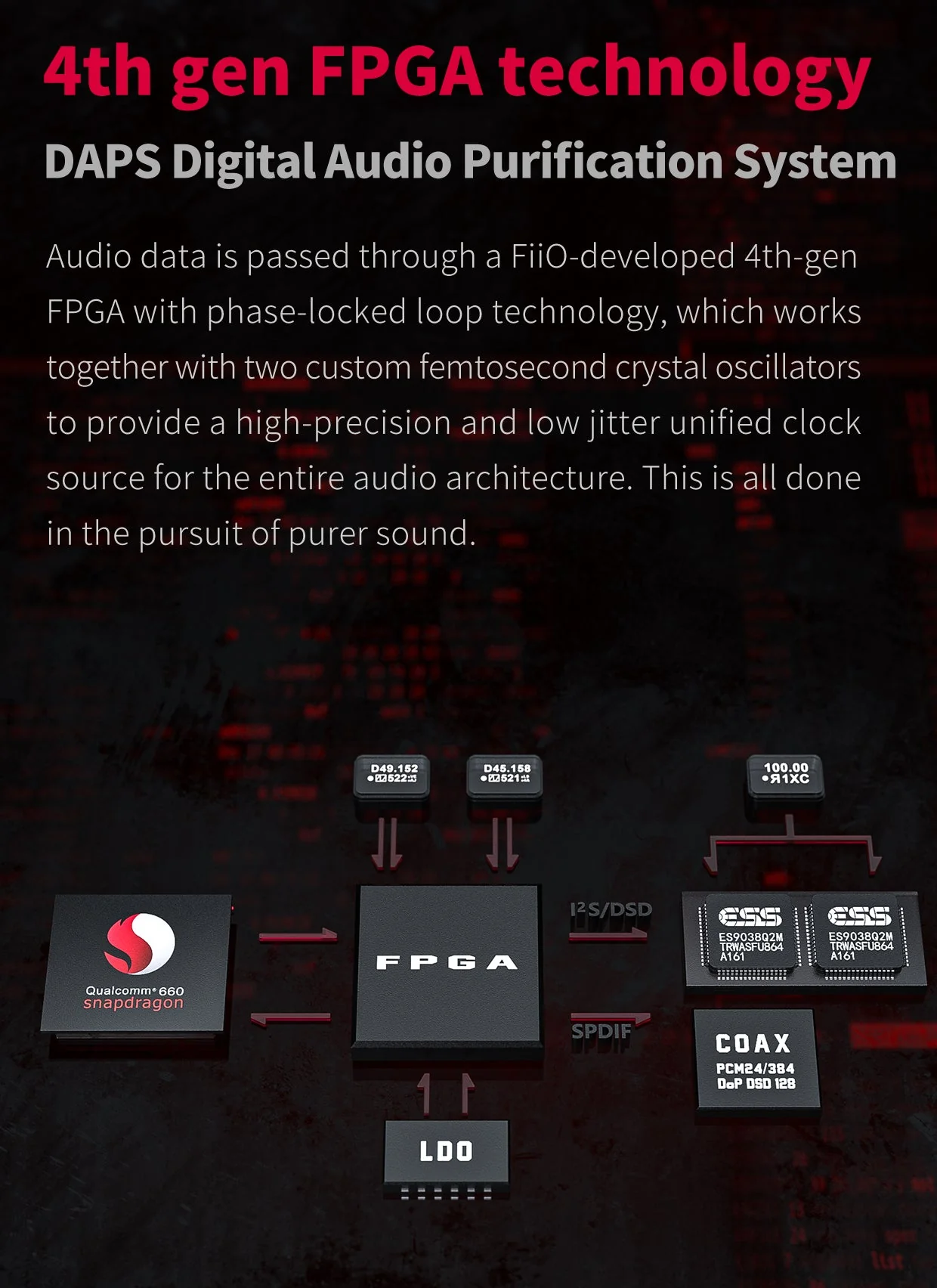 FiiO M11s High-Res Portable DAP (Apos Certified) - Image 4