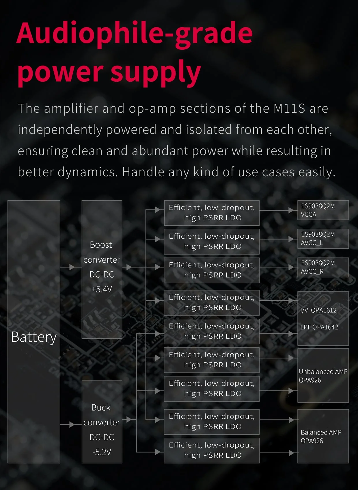 FiiO M11s High-Res Portable DAP (Apos Certified) - Image 5