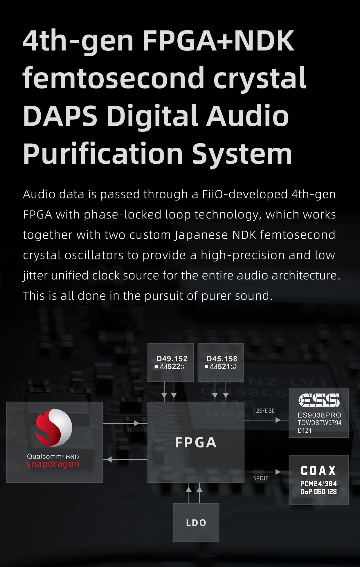 FiiO M15s Portable Hi-Res Lossless Music Player (Apos Certified) - Image 11