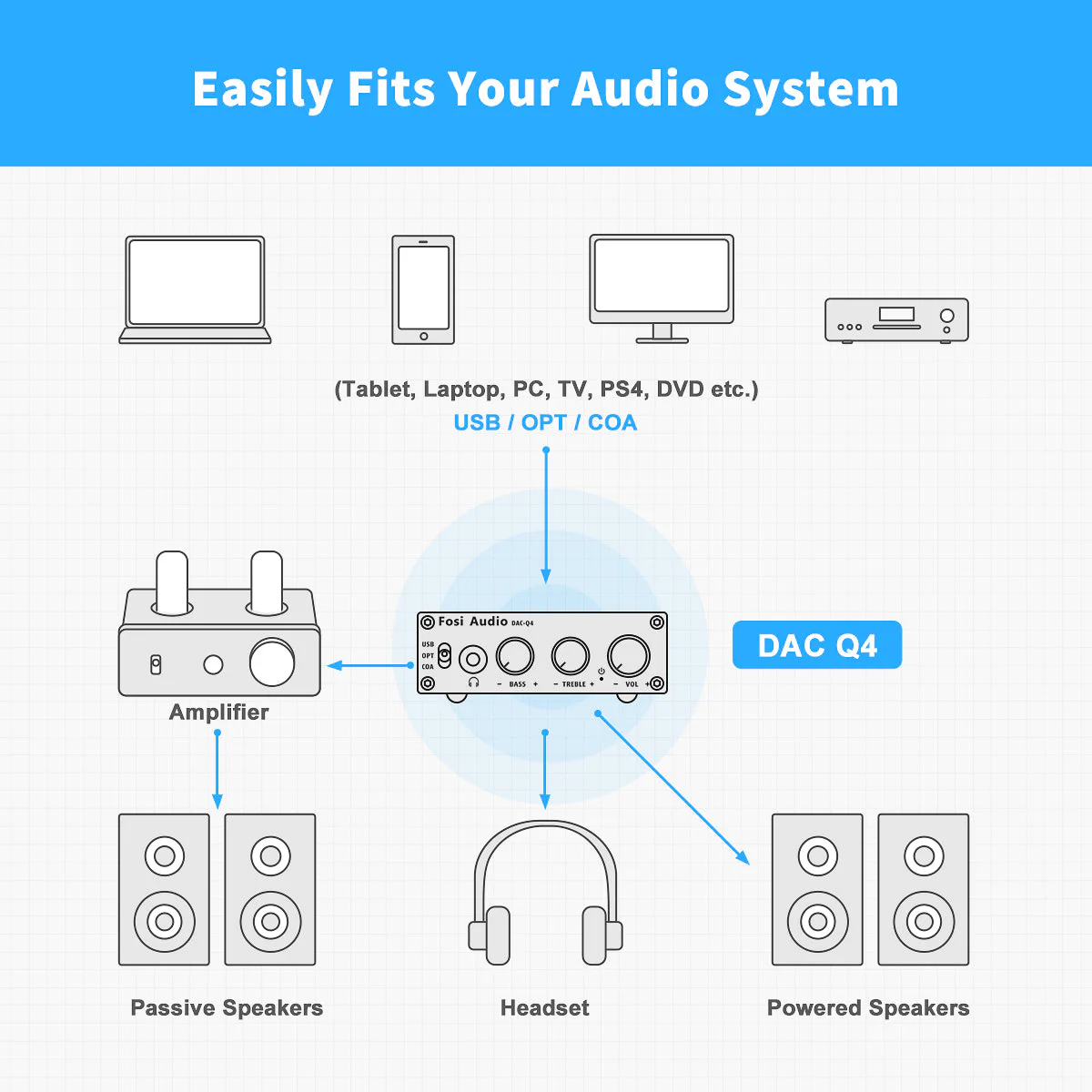 Fosi Audio Q4 Mini Stereo Gaming DAC & Headphone Amplifier Audio - Image 6