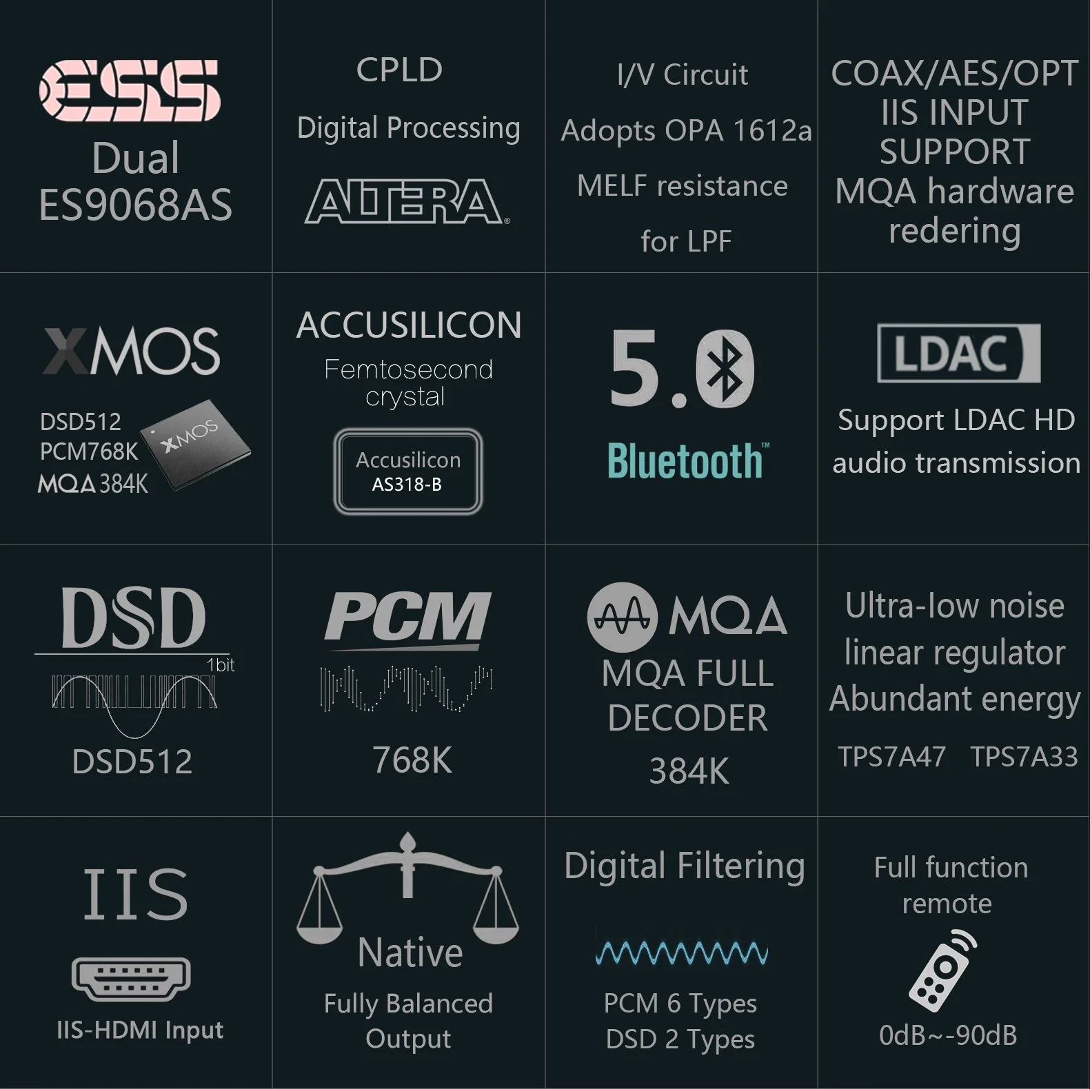 Gustard X16 MQA DAC (Apos Certified) - Image 4