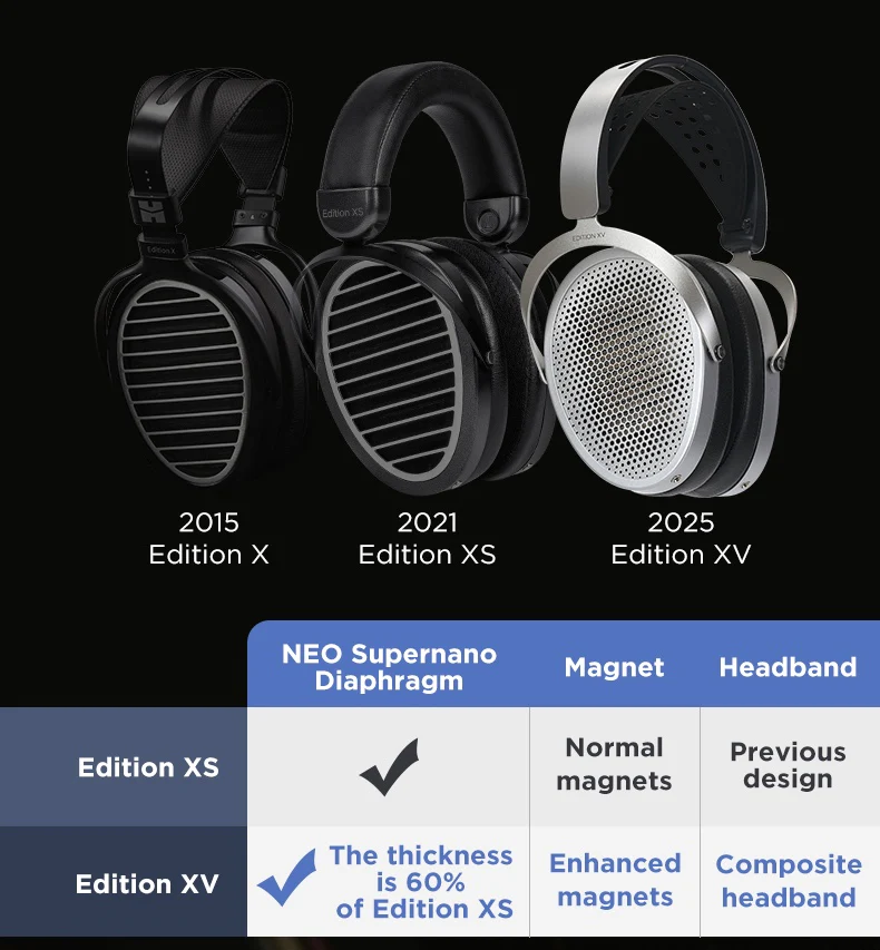 HIFIMAN Edition XV Planar Magnetic Headphones - Image 4