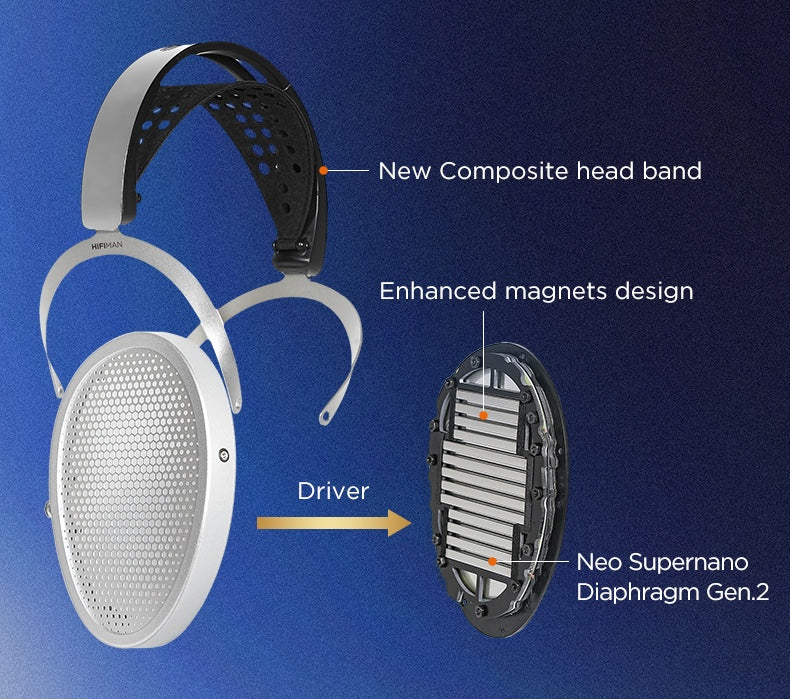 HIFIMAN Edition XV Planar Magnetic Headphones - Image 8
