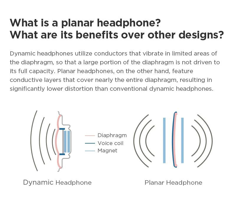 HiFiMAN HE400se Open-back Planar Headphone (Apos Certified) - Image 4