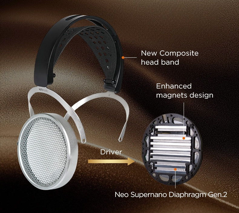 HIFIMAN HE600 Planar Magnetic Headphones - Image 6