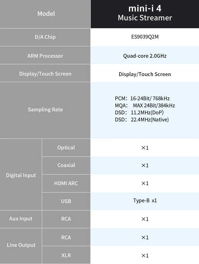 Matrix Mini-i 4 Music Streamer (Apos Certified) - Image 16