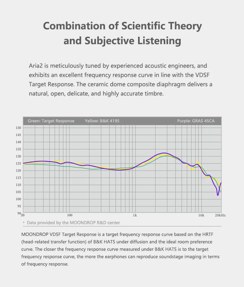 Moondrop Aria 2 IEMs (Apos Certified) - Image 31