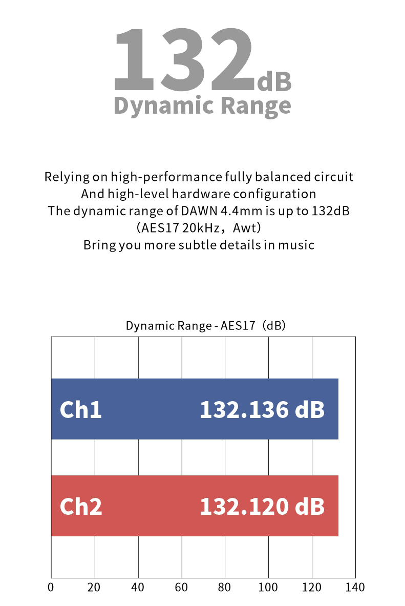 Moondrop DAWN 4.4mm Full Balanced Mini USB DAC/Amp (Apos Certified) - Image 9