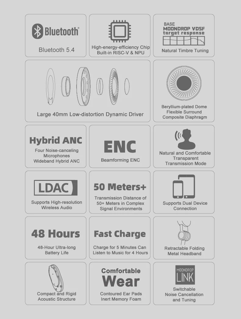 Moondrop Edge High-Fidelity Portable Wireless ANC Headphone - Image 4