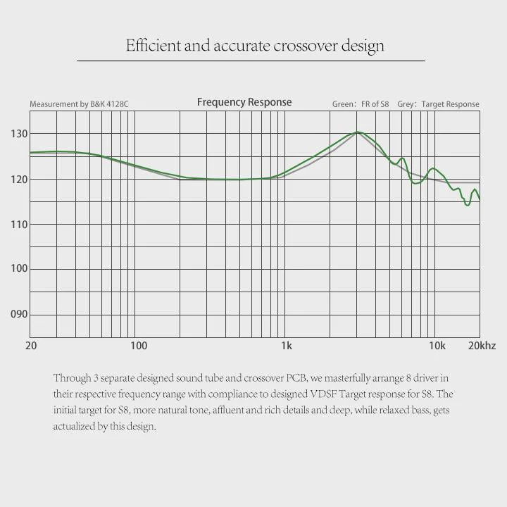Moondrop S8 IEM (Apos Certified) - Image 9