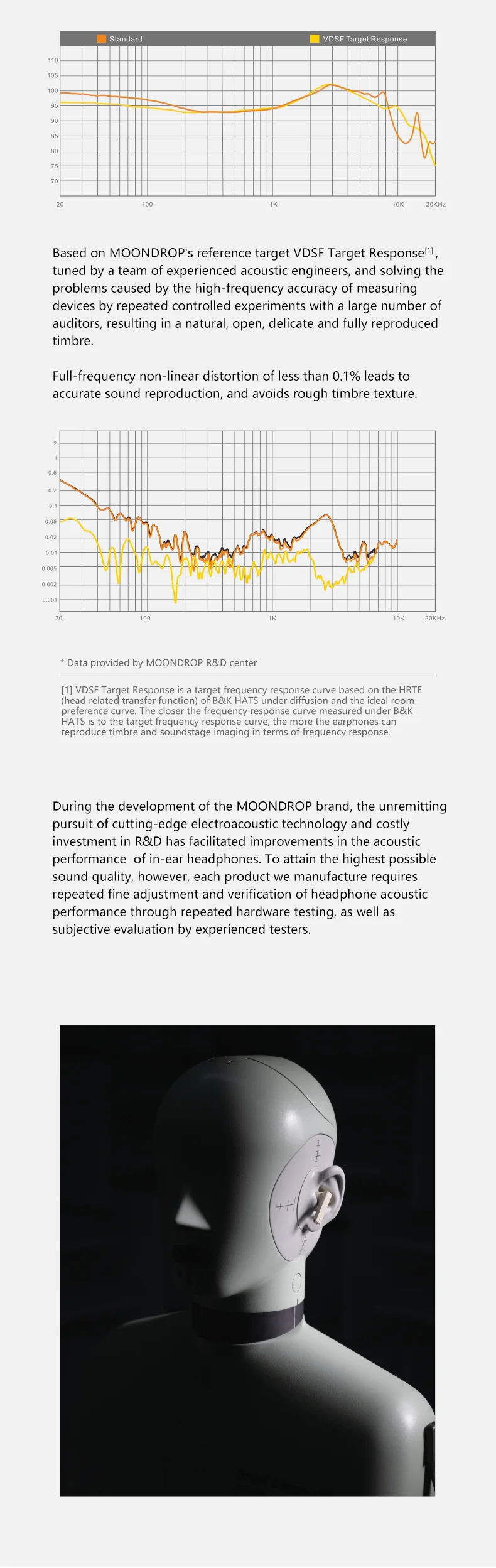 MOONDROP MOCA HiFi ANC TWS IEMs - Image 8
