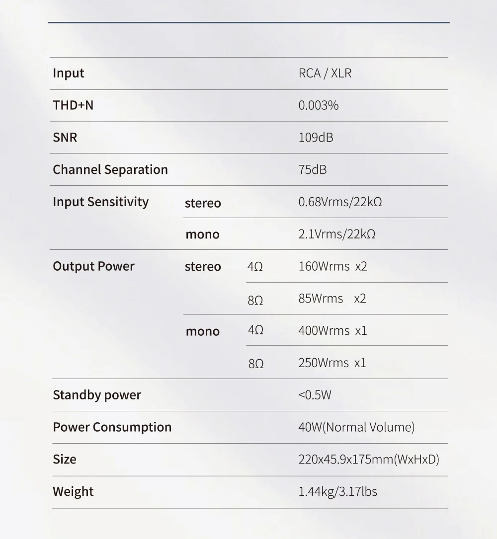 SMSL PA200 Gallium Nitride Power Amplifier - Image 12