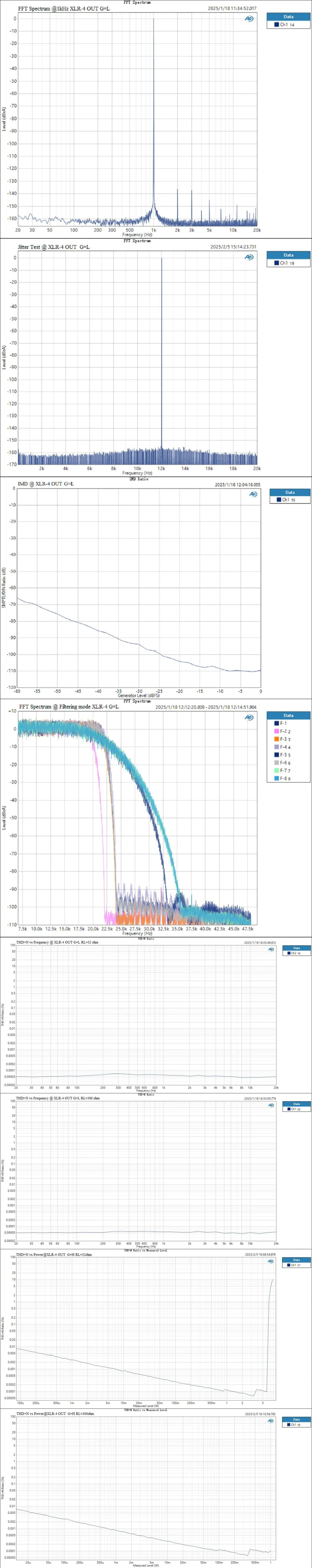 TOPPING DX5 II DAC/Amp - Image 20