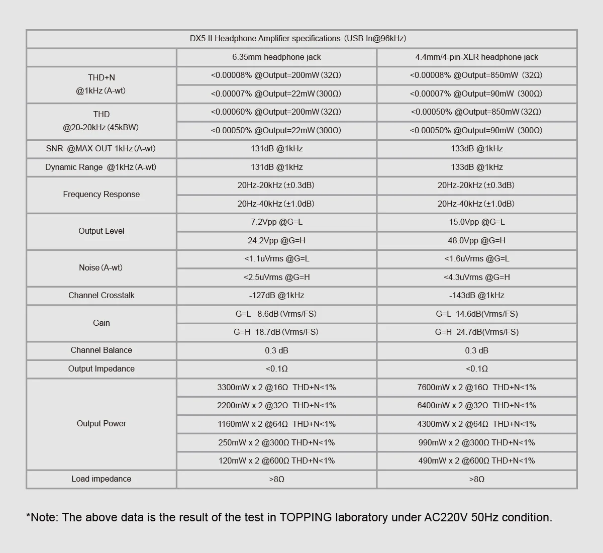 TOPPING DX5 II DAC/Amp - Image 21