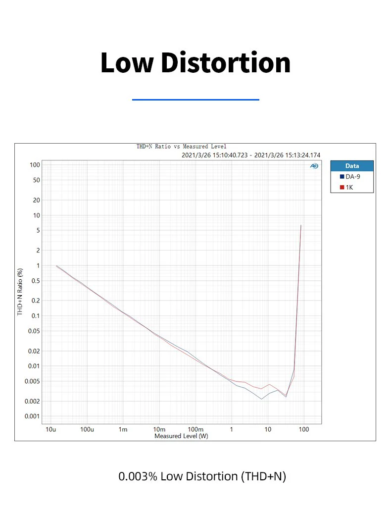 SMSL DA-9 Bluetooth 5.0 Amplifier (Apos Certified) - Image 14