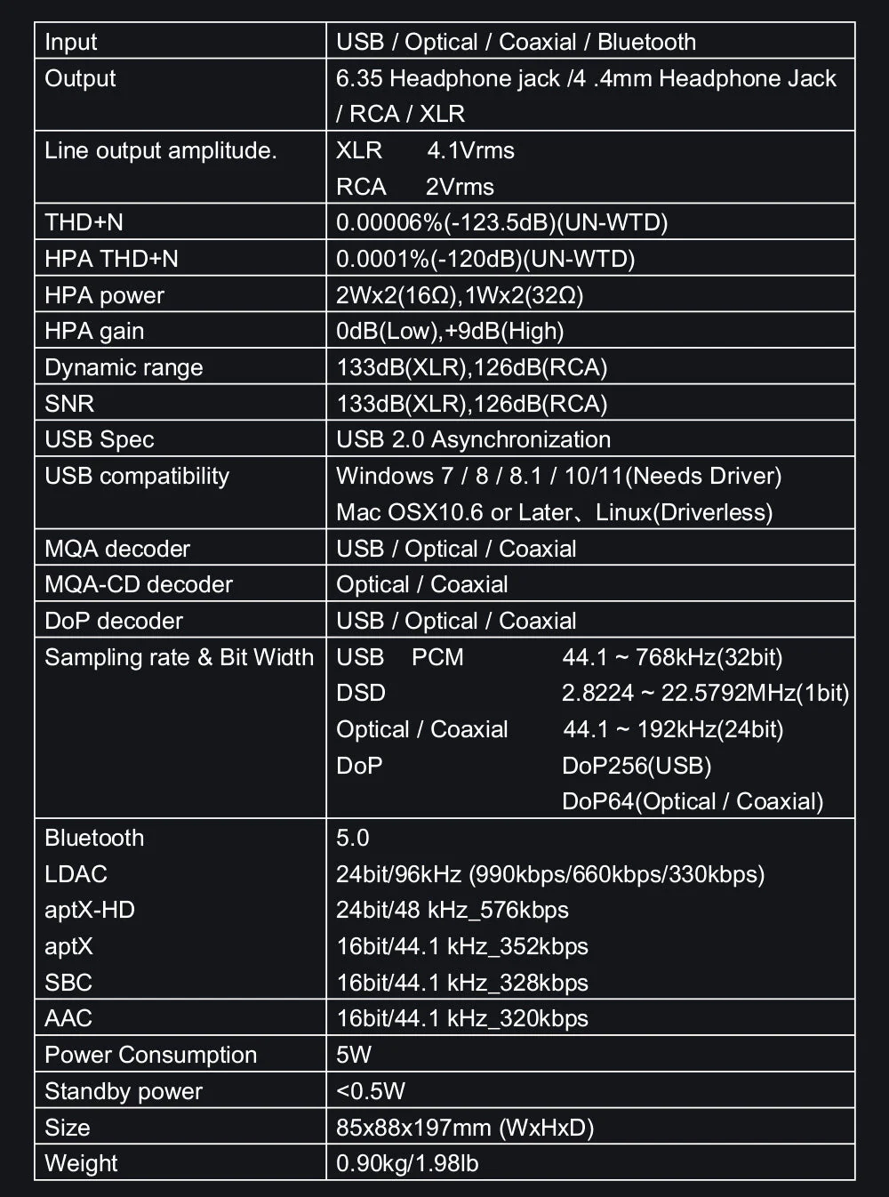 SMSL M500 MkIII Bluetooth DAC/ Amp (Apos Certified) - Image 26