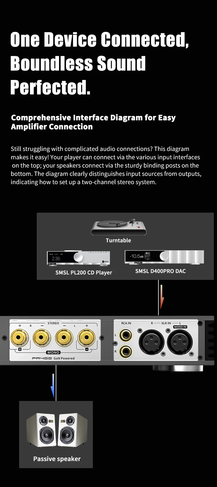 SMSL PA400 Gallium Nitride Power Amplifier - Image 13