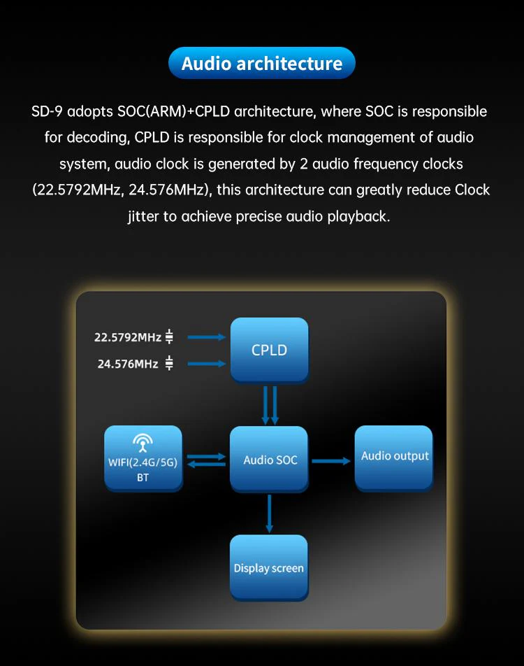 SMSL SD-9 HiFi Network Music Player (Apos Certified) - Image 6