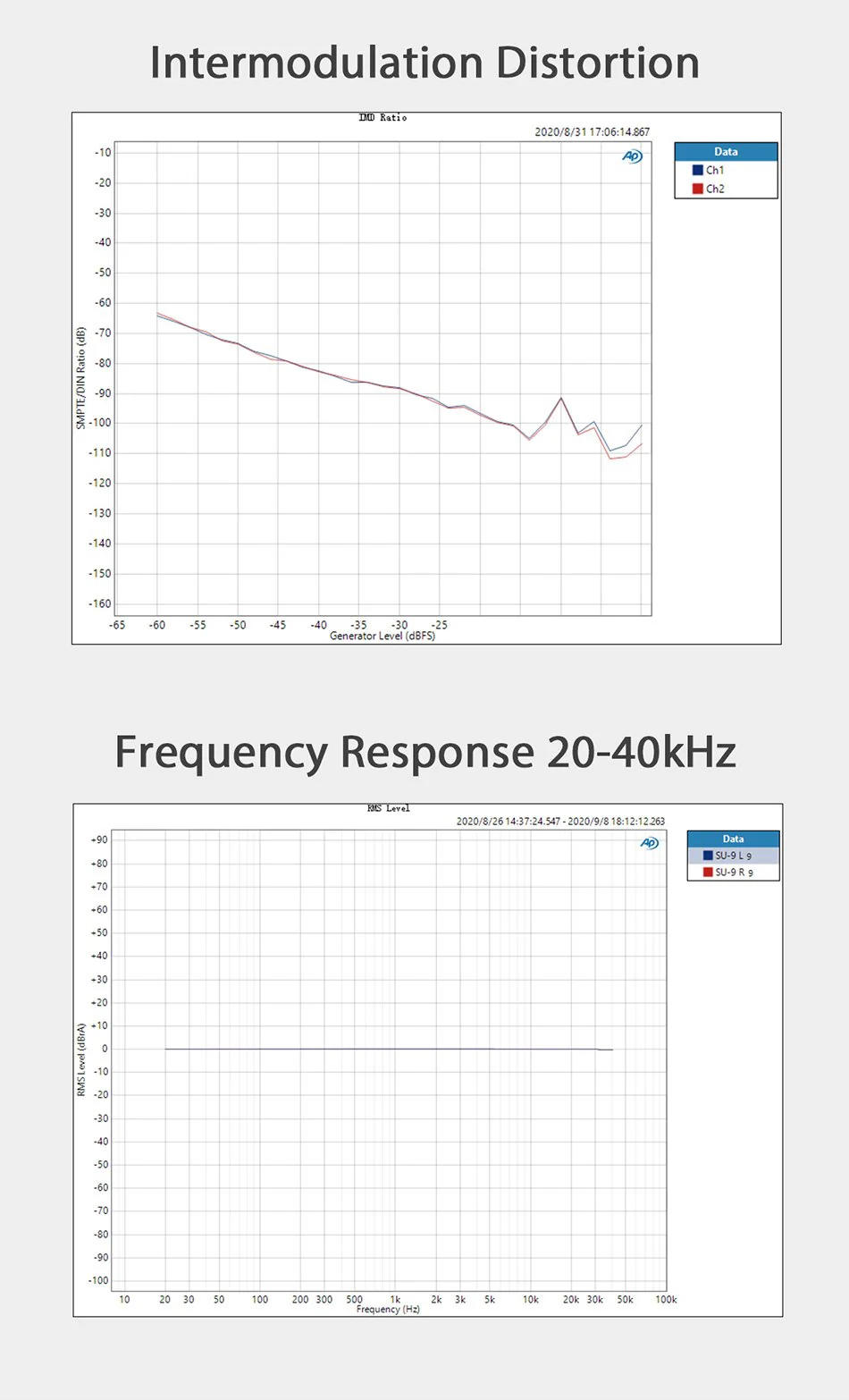 SMSL SU-9 Balanced MQA-Enabled DAC (Apos Certified) - Image 11