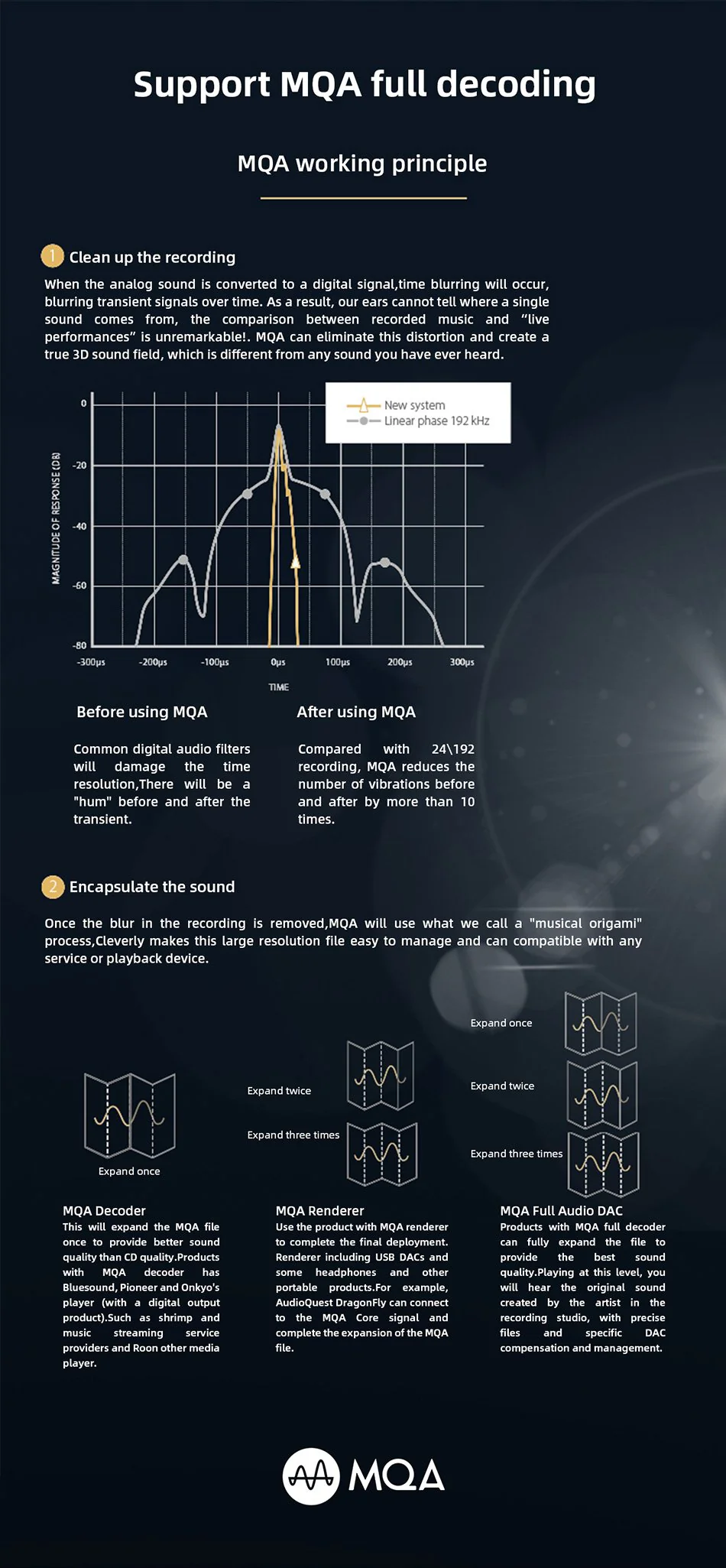 SMSL SU-9 Balanced MQA-Enabled DAC (Apos Certified) - Image 4