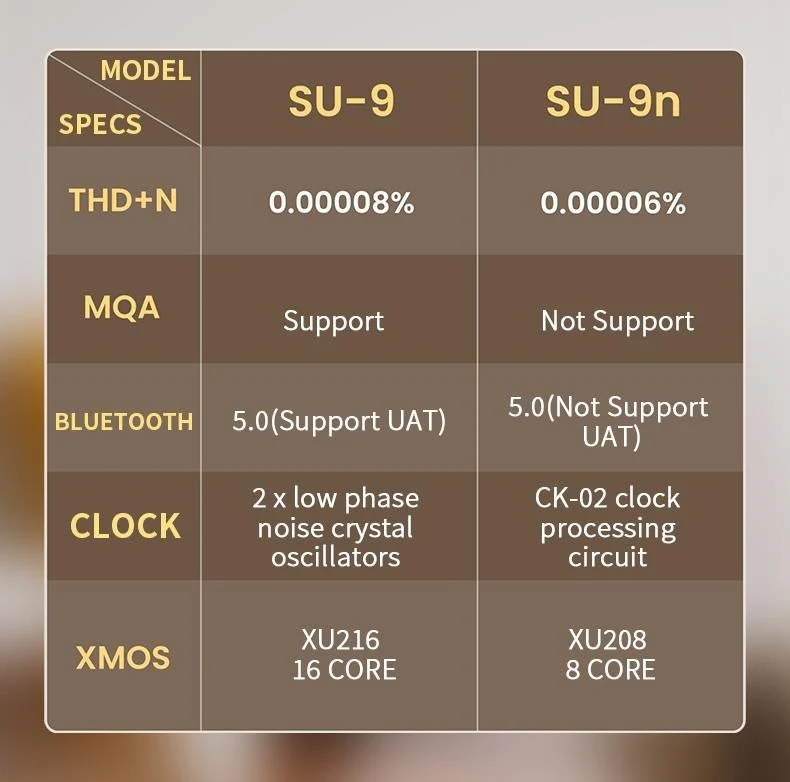 SMSL SU-9n Balanced Desktop DAC (Apos Certified) - Image 5