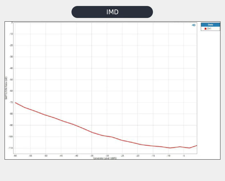 SMSL SU-X Balanced MQA Desktop DAC - Image 22