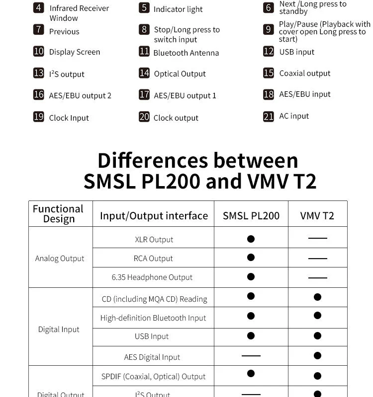 SMSL T2 VMV MQA CD Transport Digital Media Center - Image 17