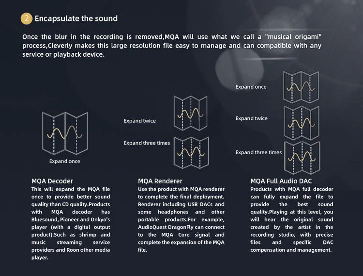 SMSL VMV D2 DAC (Apos Certified) - Image 6