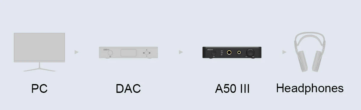 TOPPING A50 III Desktop Headphone Amp - Image 16