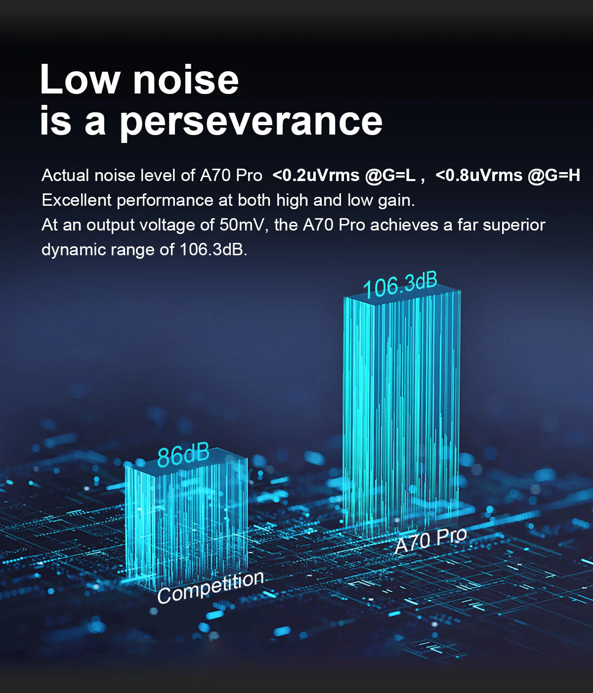 TOPPING A70 Pro Fully Balanced Headphone Amplifier (Apos Certified) - Image 17