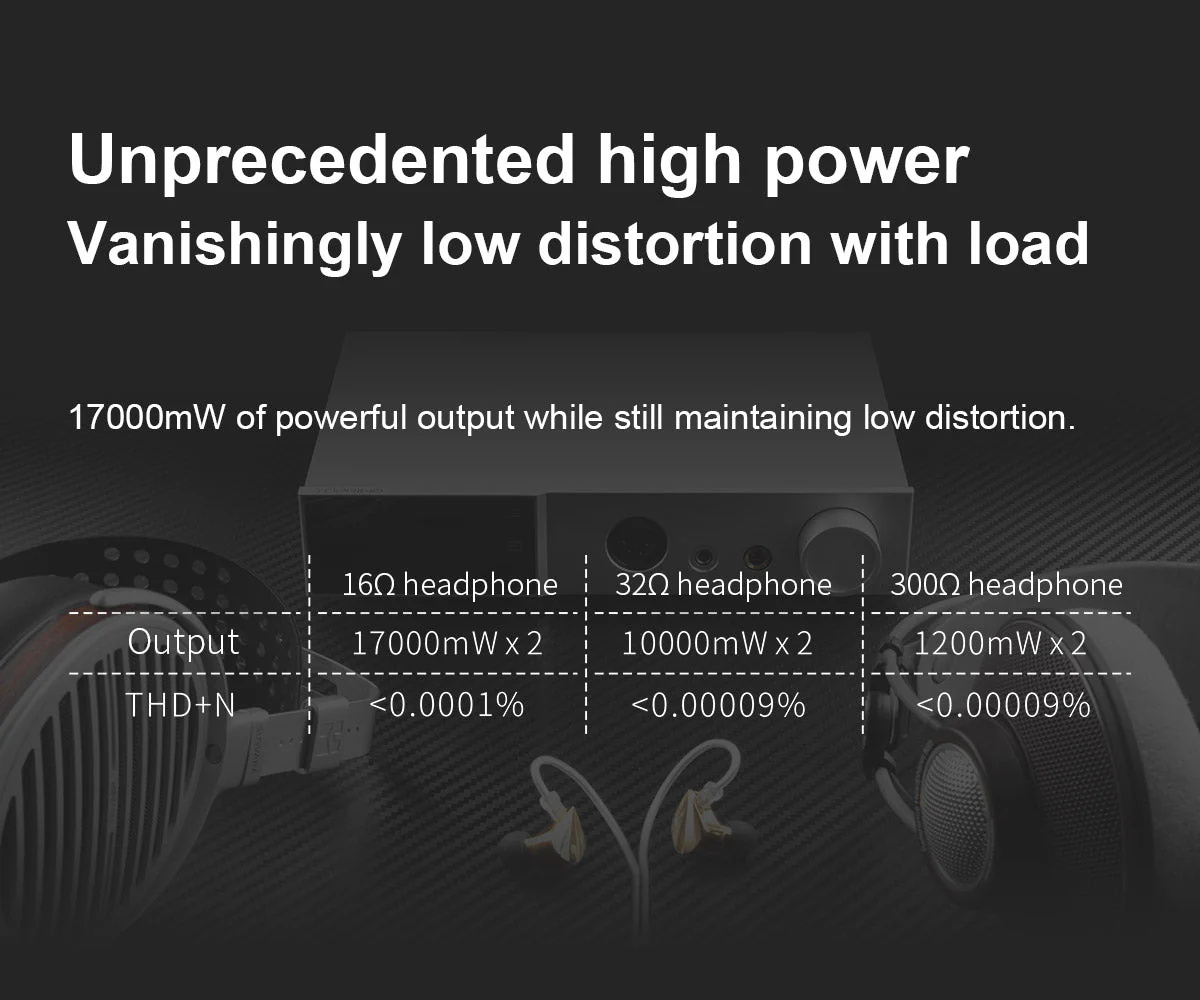 TOPPING A70 Pro Fully Balanced Headphone Amplifier (Apos Certified) - Image 19