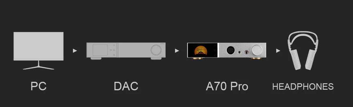 TOPPING A70 Pro Fully Balanced Headphone Amplifier (Apos Certified) - Image 25