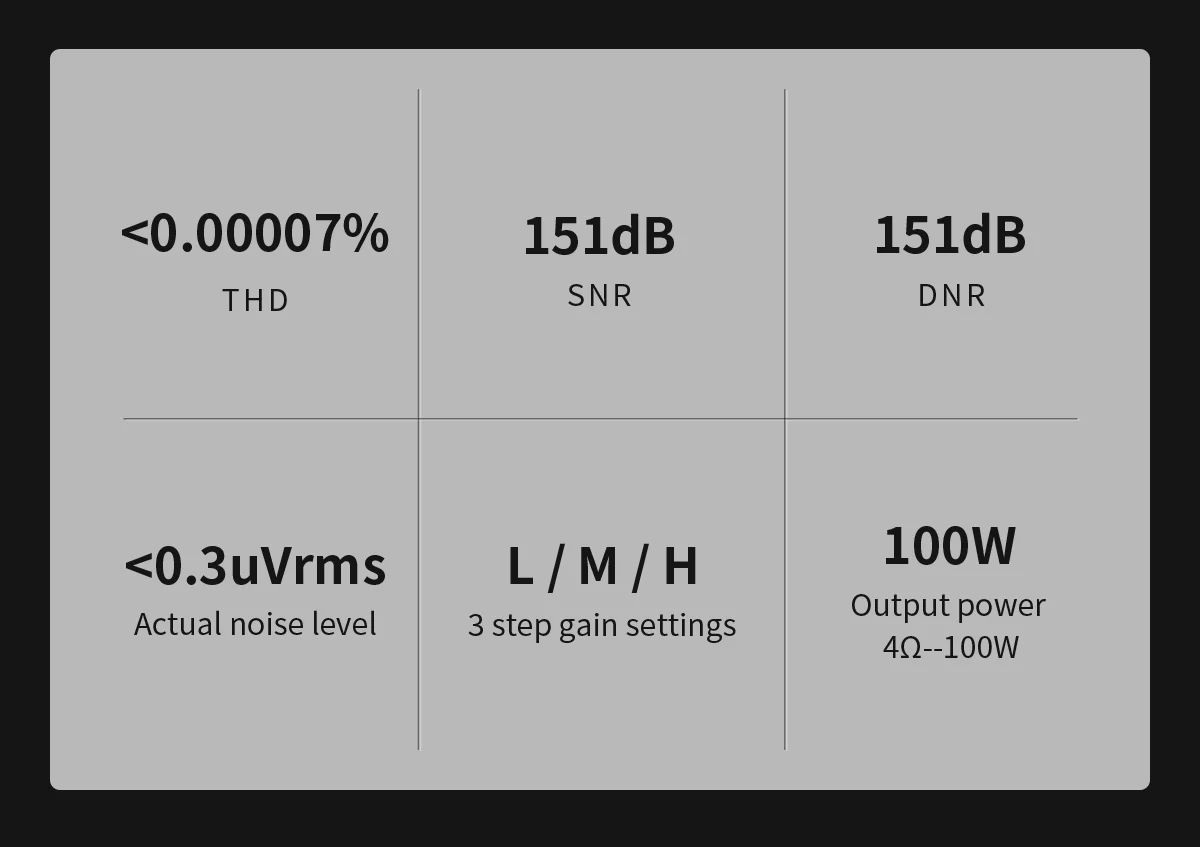 TOPPING B100 Mono Pure Power Amplifier - Image 4