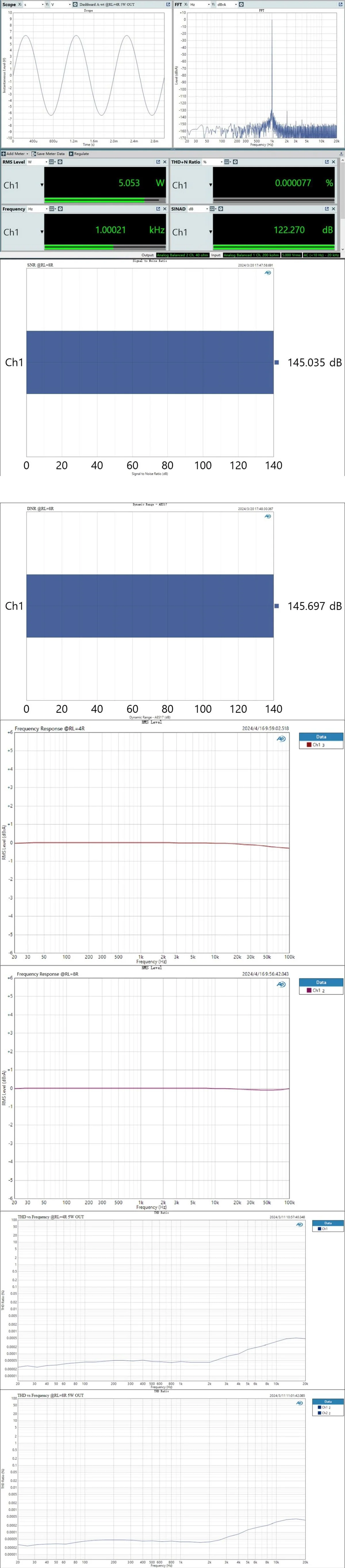 TOPPING B200 Ultra-high Performance Mono Power Amplifier - Image 16