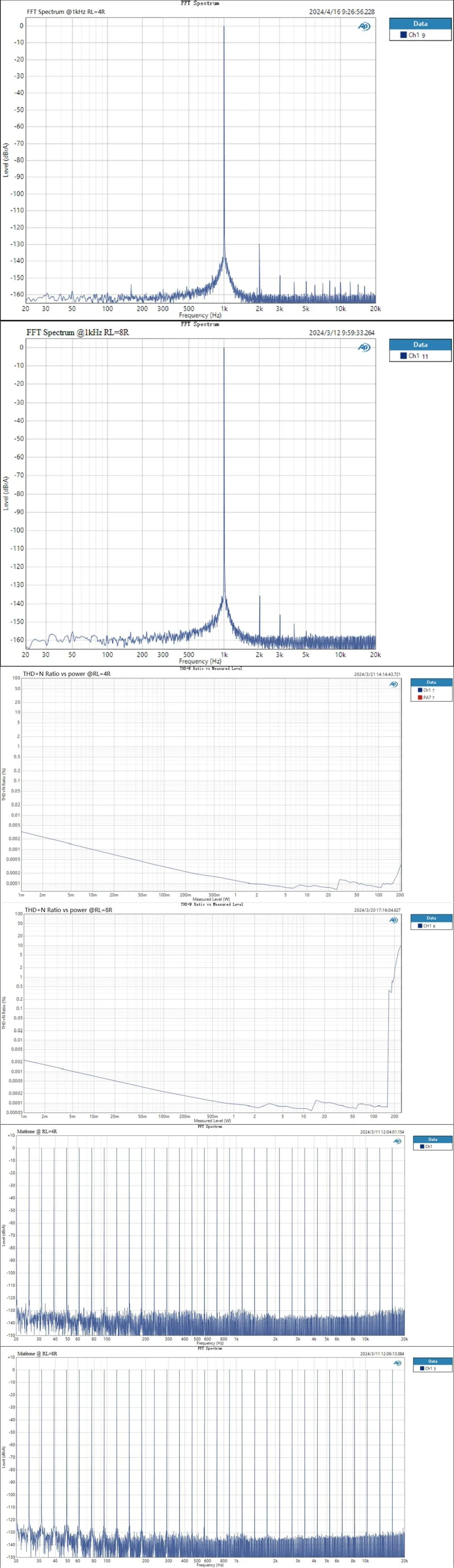 TOPPING B200 Ultra-high Performance Mono Power Amplifier - Image 17