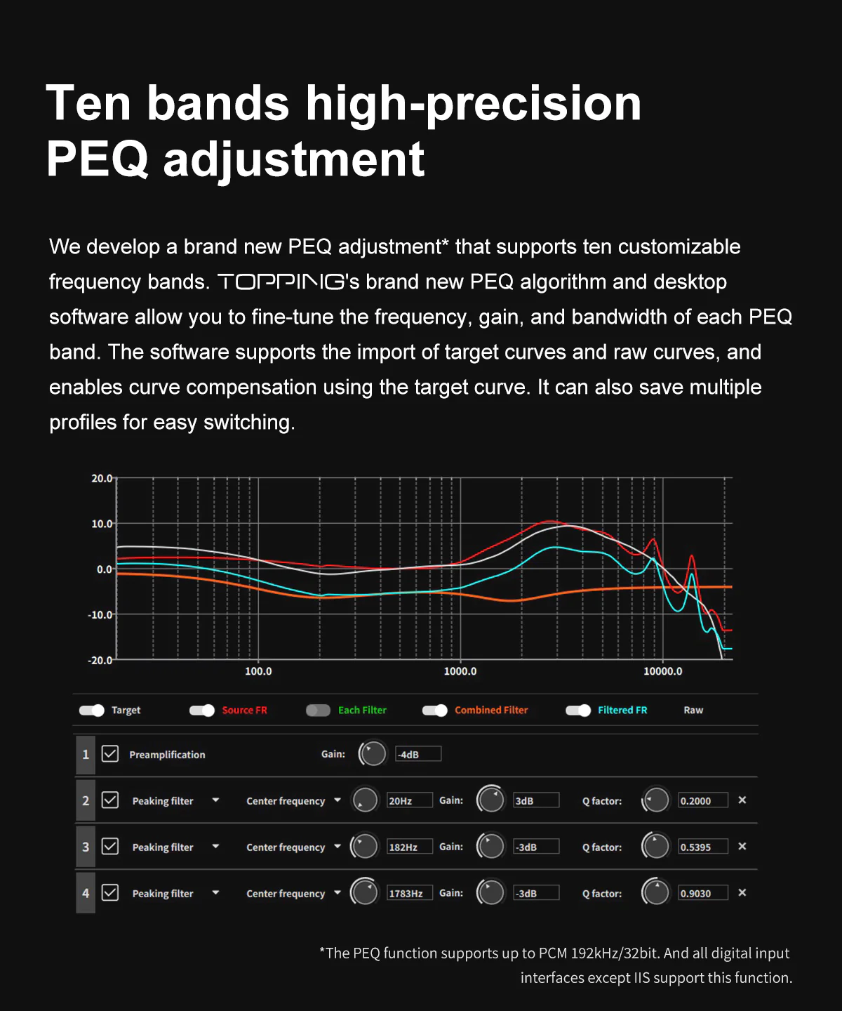 TOPPING Centaurus Fully-balanced R2R DAC - Image 8