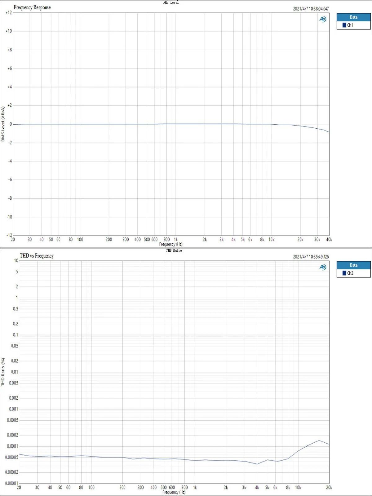 TOPPING D10 Balanced Desktop DAC (Apos Certified) - Image 20