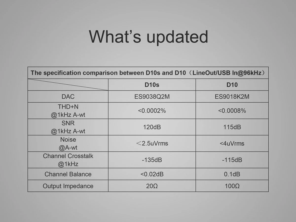 TOPPING D10s DAC (Apos Certified) - Image 5
